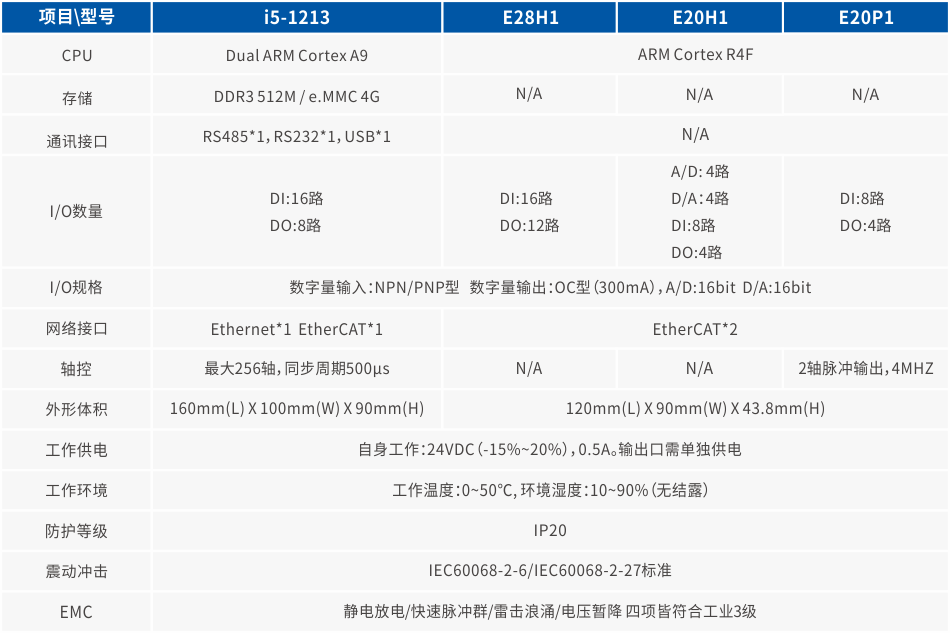 i5cpgg2009.png